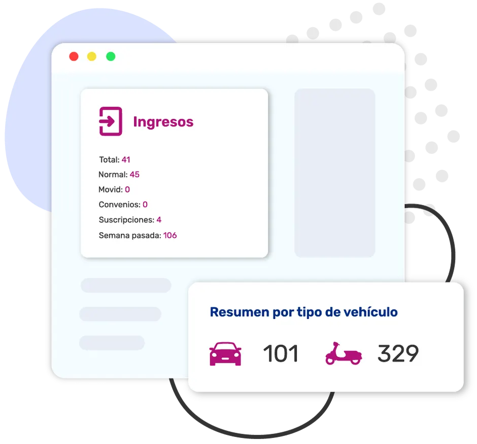 Panel de ingresos de Parking Mobile